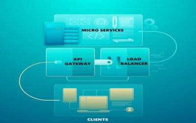 Microservices Design Pattern – API Gateway